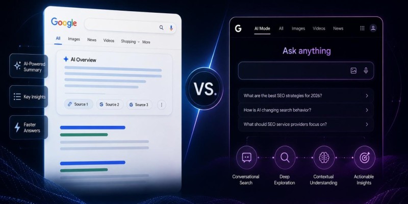 AI Overview and AI Mode interface