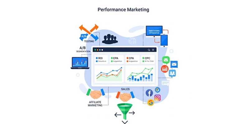Guide to performance marketing
