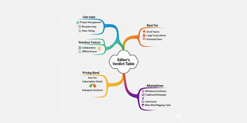 (Feature map: Use-case • Standout Feature • Pricing band • Best for • Alternatives)