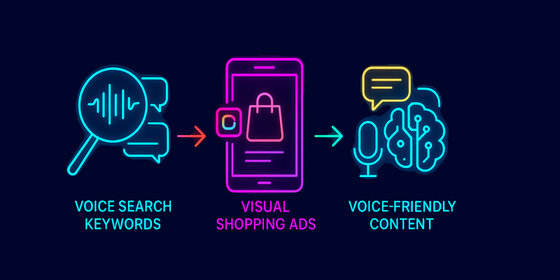 Voice & Visual Search Optimization