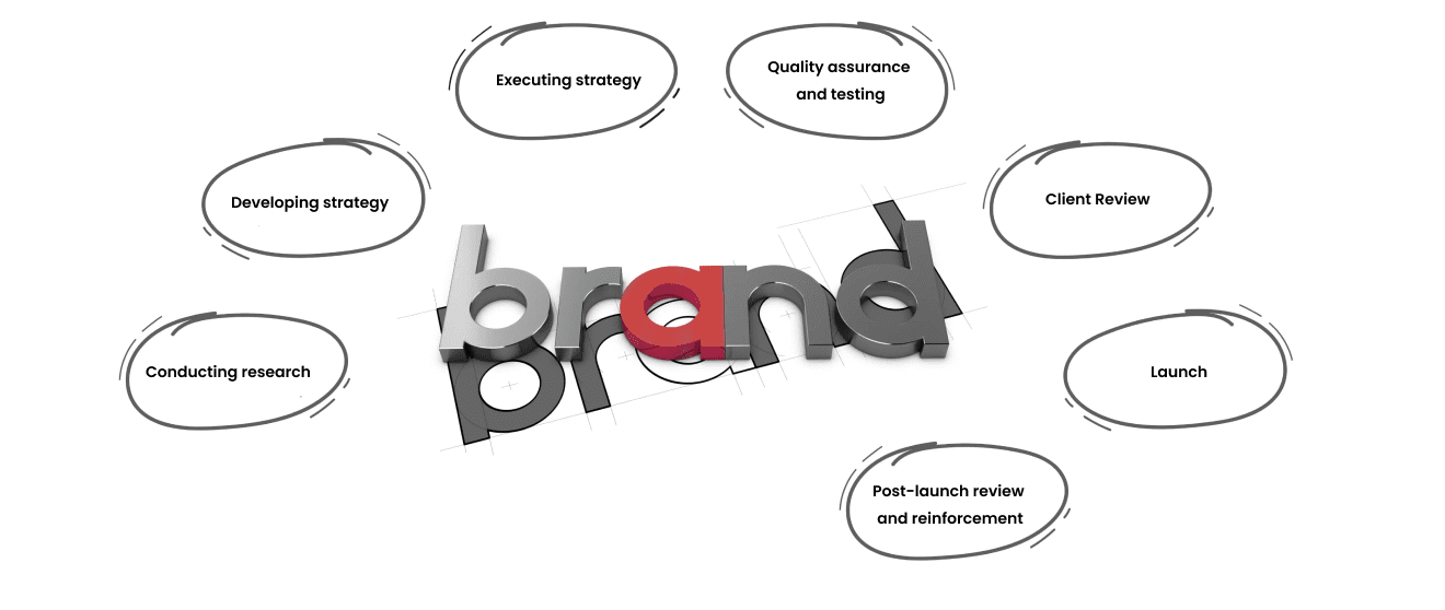 Branding services in mumbai