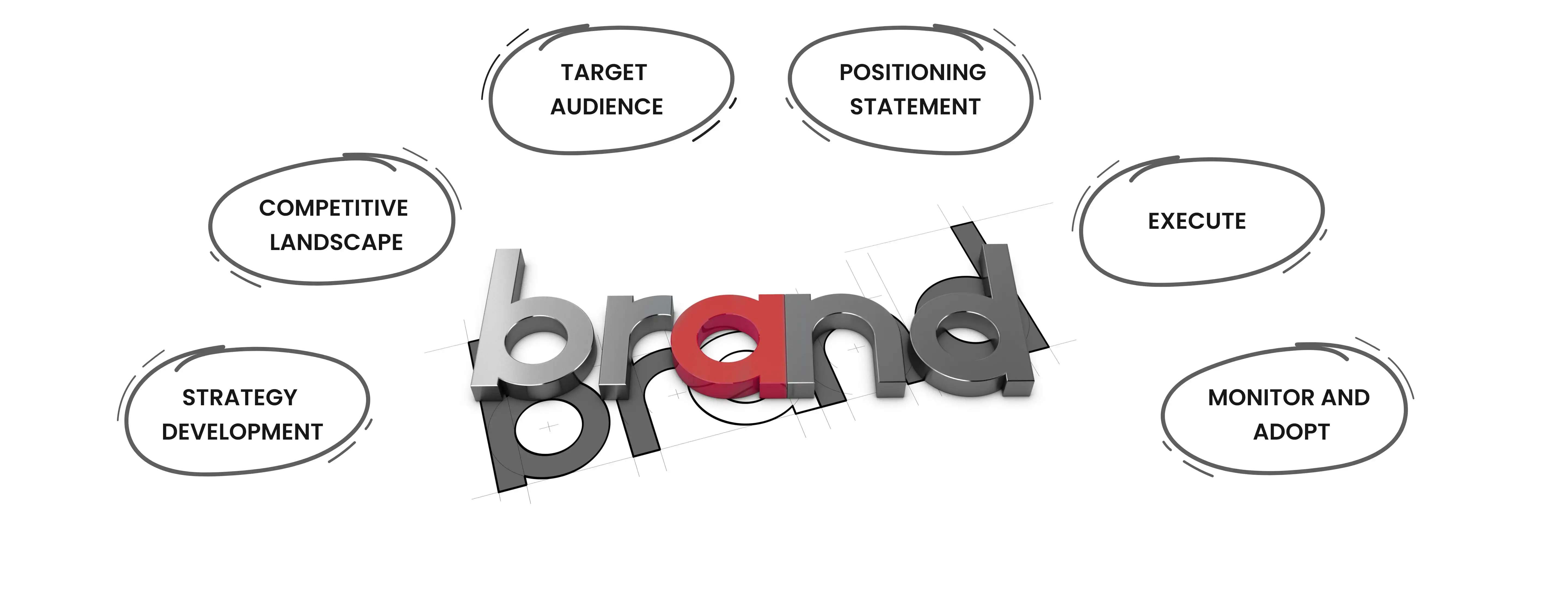 Branding agency Bangalore