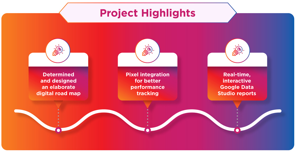 Case study projects