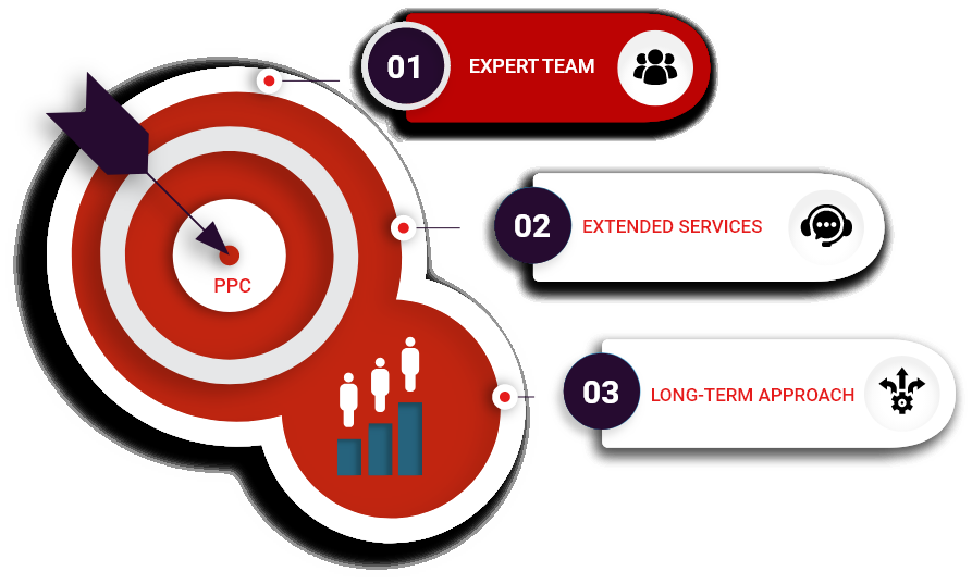 Exper PPC agency