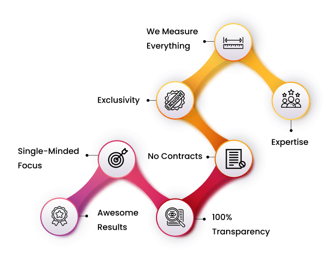 ppc company in chandigarh chain