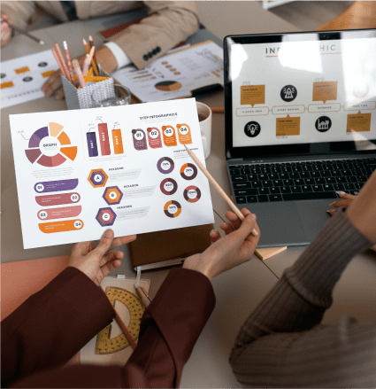 Best PPC Services In Chandigarh chart