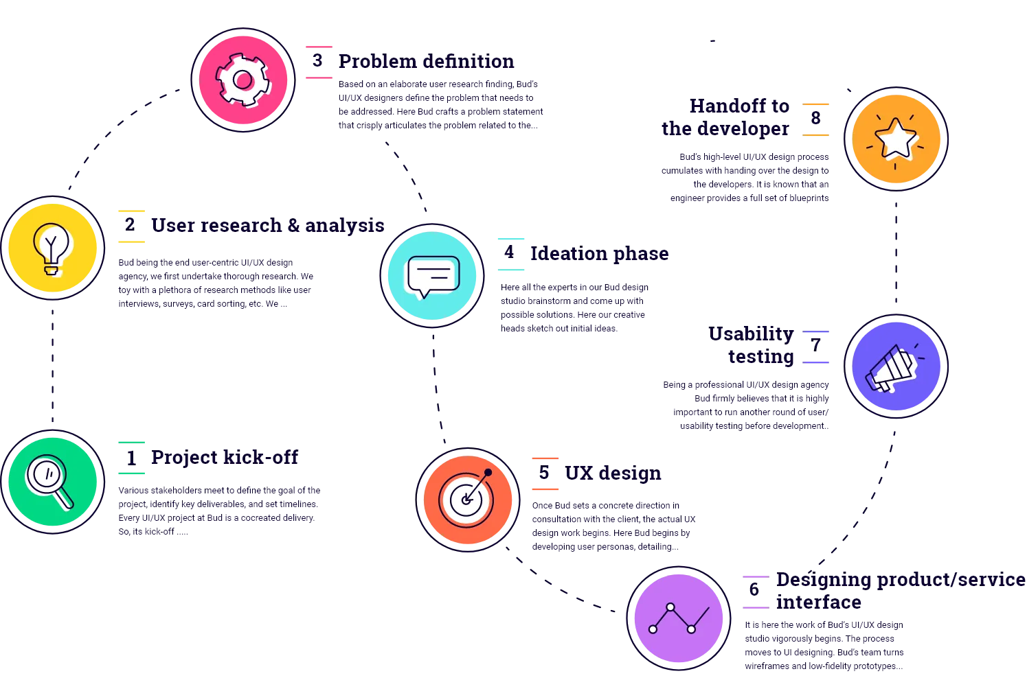 UI / UX design company breadcrumbs