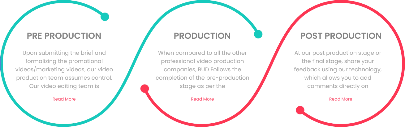 video production company