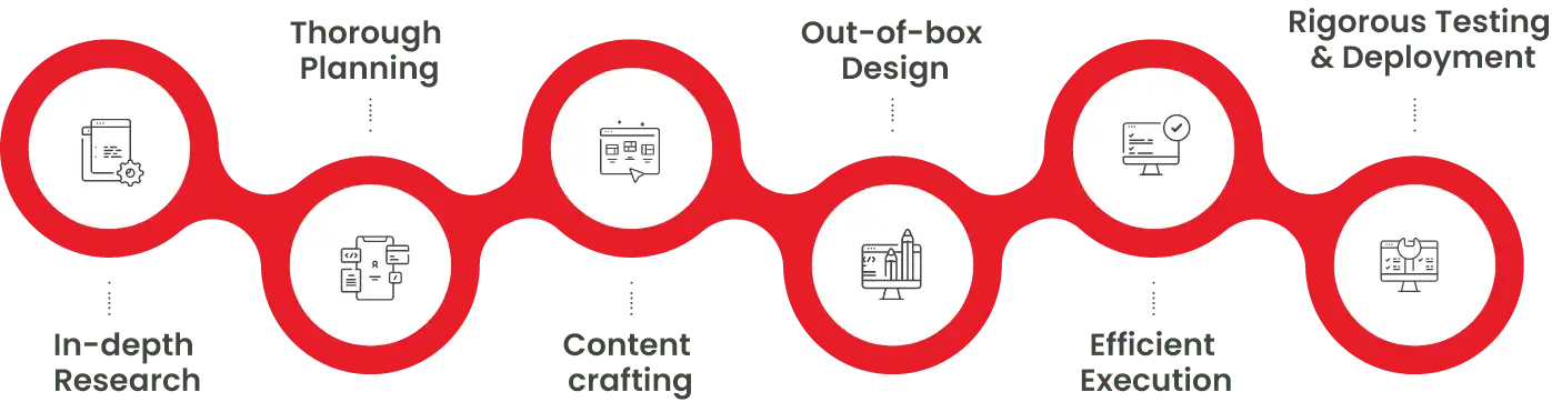 website designing agency map